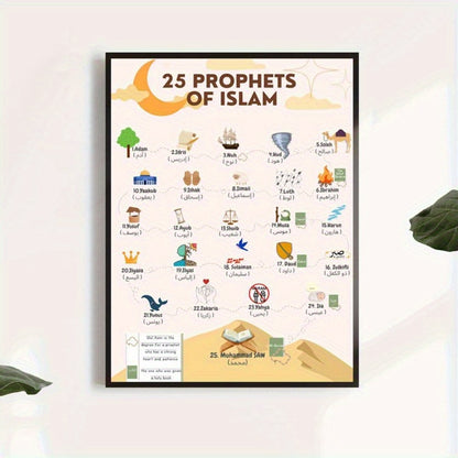 Cadre des 25 Prophètes de L'Islam