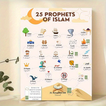 Cadre des 25 Prophètes de L'Islam