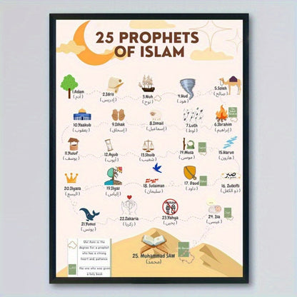 Cadre des 25 Prophètes de L'Islam